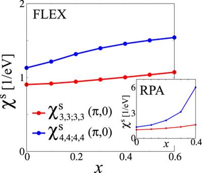 Diverse Exotic Orders and Fermiology in Fe-Based Superconductors: A Unified Mechanism for B1g/B2g Nematicity in FeSe/(Cs,Rb)Fe2As2 and Smectic Order in BaFe2As2
